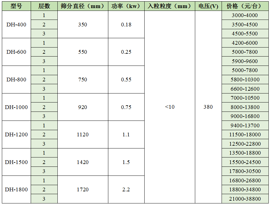 多层激情91视频价格表